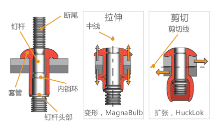 鉚釘槍